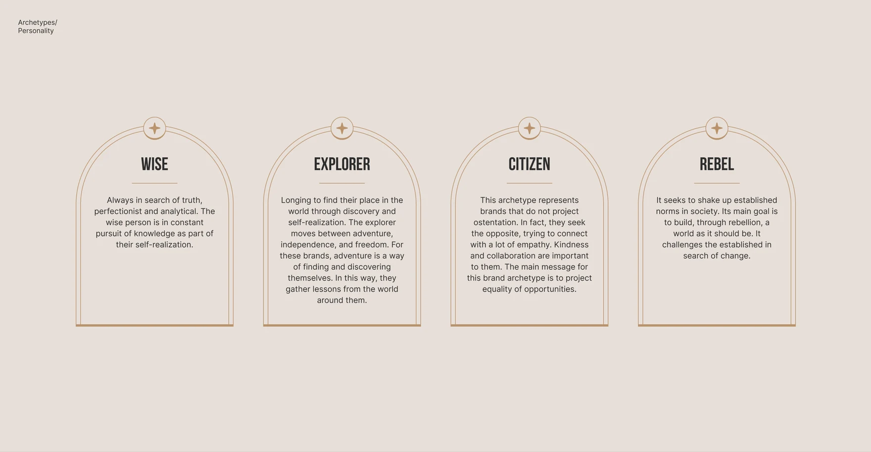 Four brand archetypes: wise, explorer, citizen and rebel