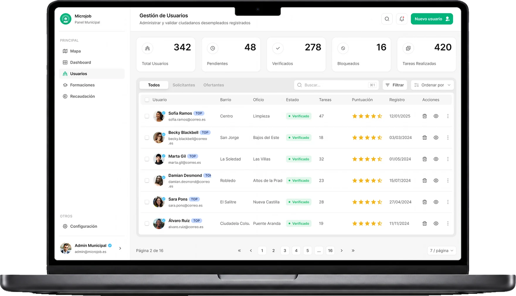 Users table with ratings and status