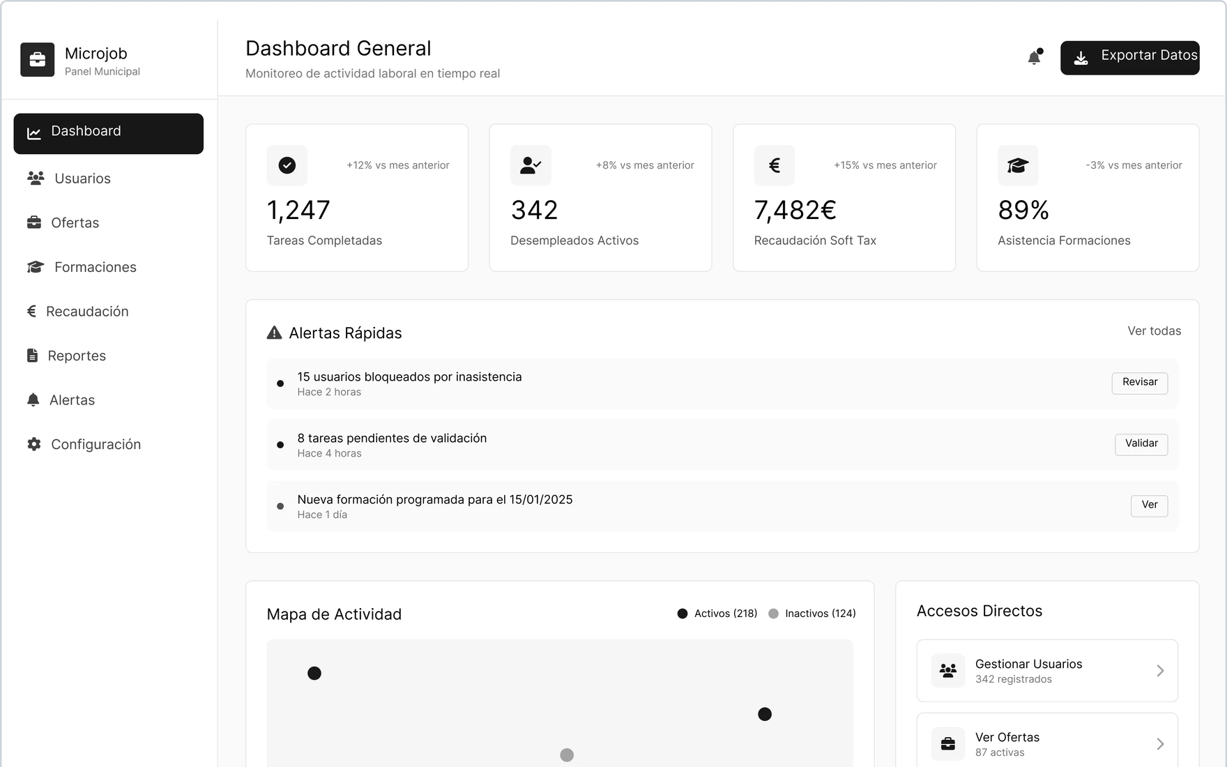 Wireframe of the dashboard overview