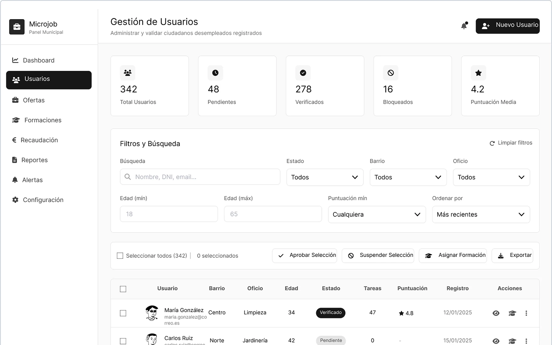 Wireframe of the dashboard users table